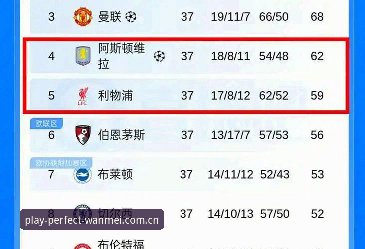 欧联杯决赛3-0完胜指南：维拉30年冠军荒终结，完美体育平台全程见证